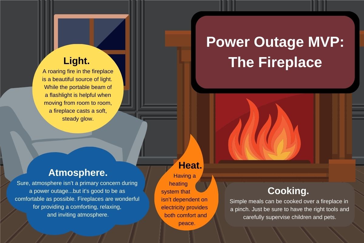 original infographic of fireplace's role in a power outage