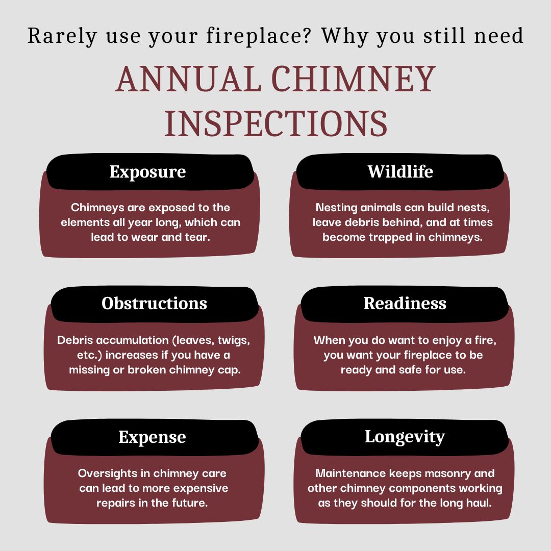 original infographic state why annual chimney inspections are important