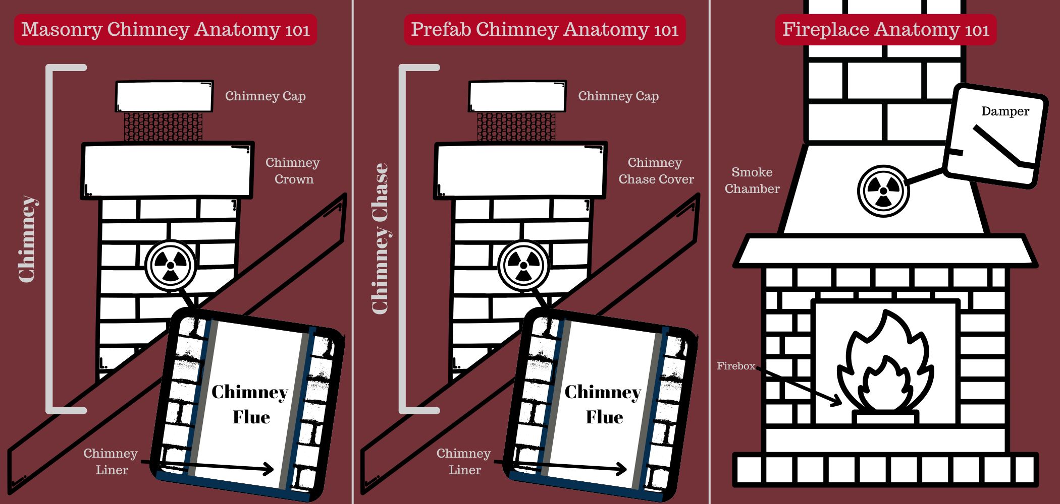 original infographic highlighting various parts of fireplace and chimney anatomy